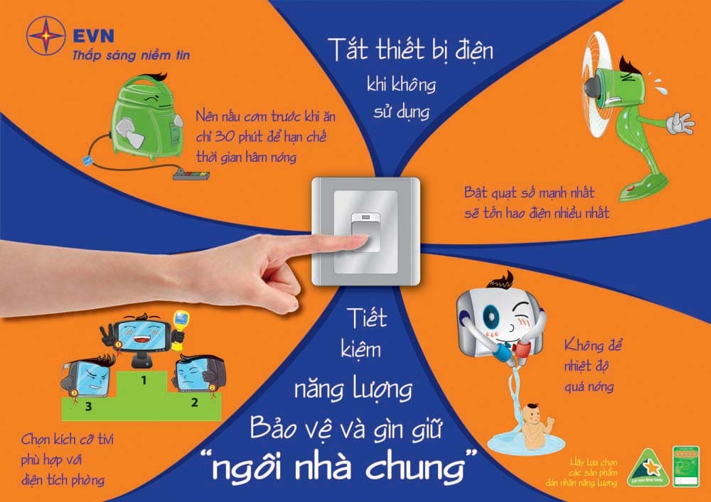 tiet kiem dien hieu qua